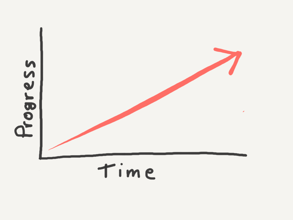 How to Keep your new year's resolution, Tackling your New Years Resolution, New Years Resolution Mistakes, New Years Resolution Progress,