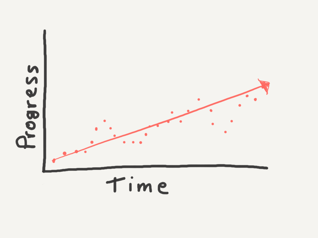 How to Keep your new year's resolution, Tackling your New Years Resolution, New Years Resolution Mistakes, New Years Resolution Progress,